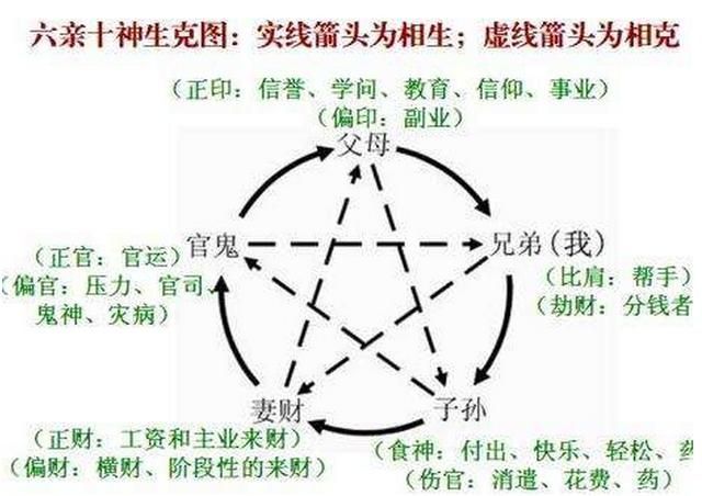 “八字”十神信息直读，全网唯一绝无仅有、必收藏！
