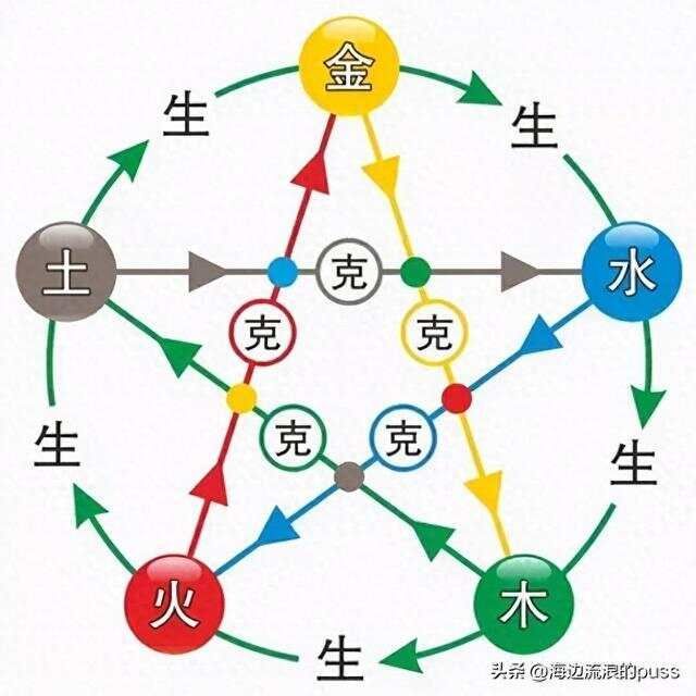 四柱八字命理学之天乙贵人和童子煞