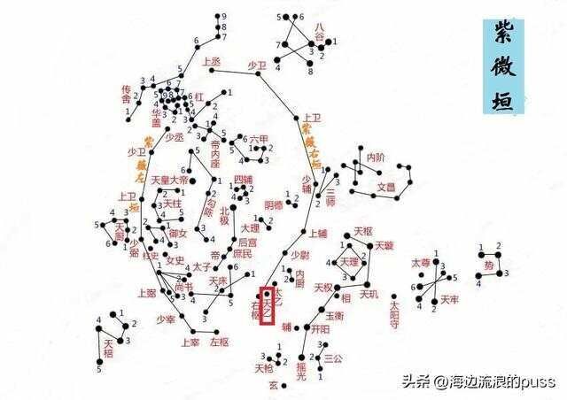 四柱八字命理学之天乙贵人和童子煞