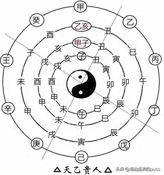 四柱八字命理学之天乙贵人和童子煞