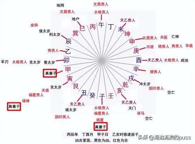 四柱八字命理学之天乙贵人和童子煞
