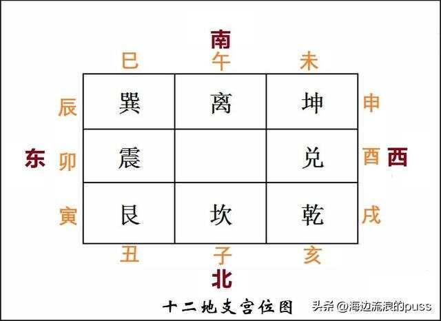 四柱八字命理学之天乙贵人和童子煞