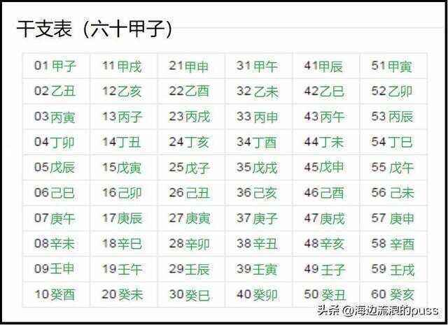 四柱八字命理学之天乙贵人和童子煞