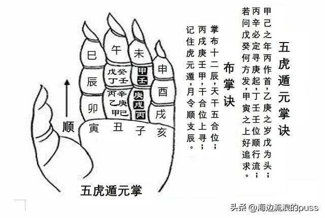 四柱八字命理学之天乙贵人和童子煞