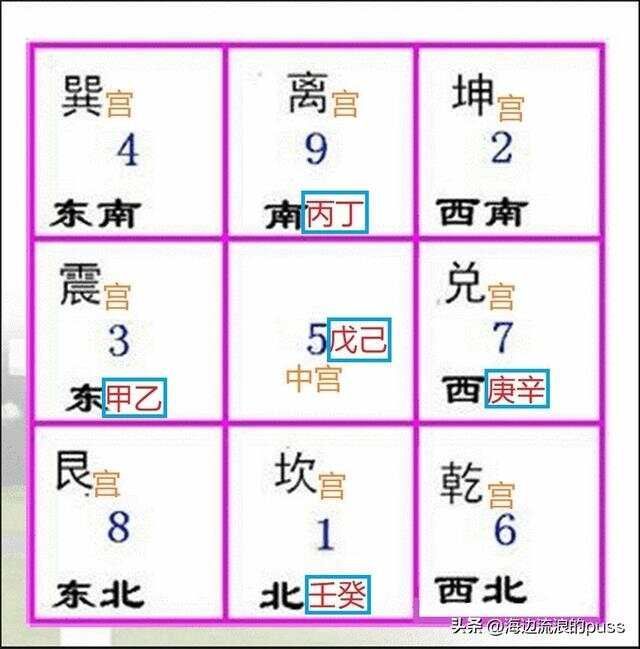 四柱八字命理学之天乙贵人和童子煞