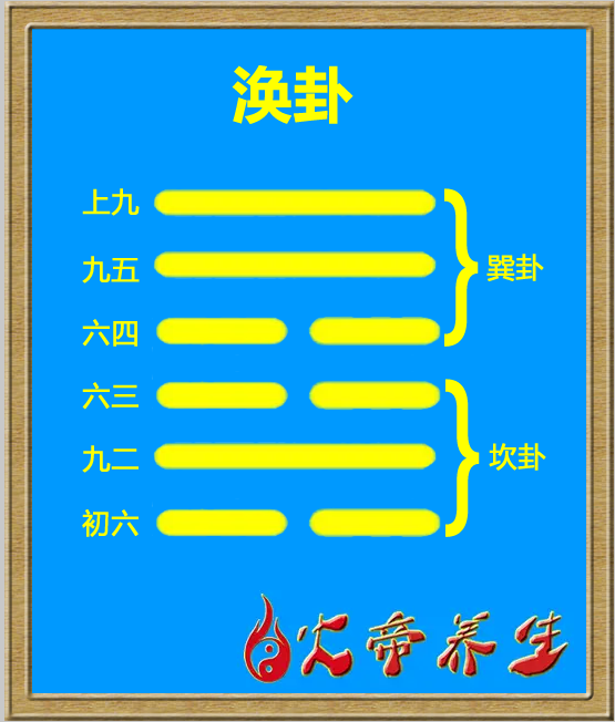 _卦的解法_卦例精解