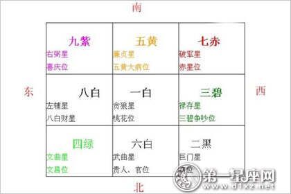 九宫飞星