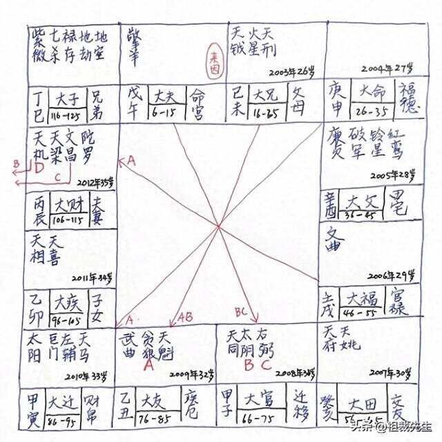 到底是得财还是破财，怎么断？