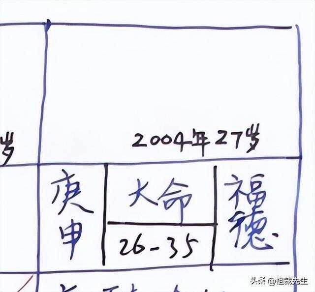 到底是得财还是破财，怎么断？