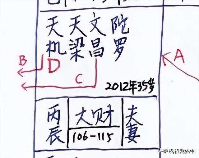 到底是得财还是破财，怎么断？