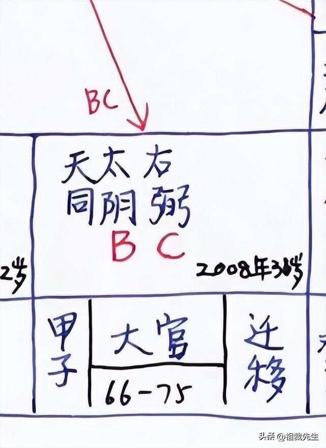 到底是得财还是破财，怎么断？