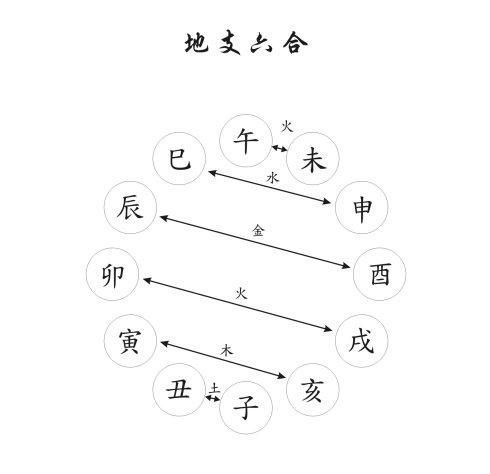 地支的暗合和邀合