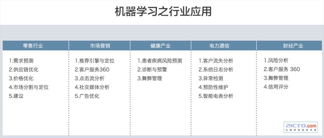 人工智能进行深度_人工智能深度算法原理和应用_