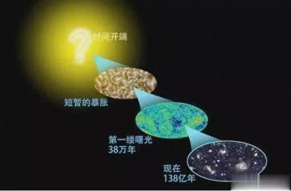 起源解密__起源之谜