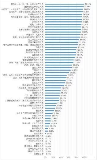 摩擦性失业是自然失业__职业化是职业人在现代职场