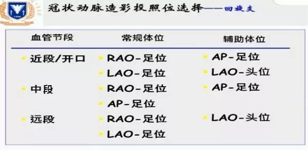 造影程序_造影流程以及注意事项_