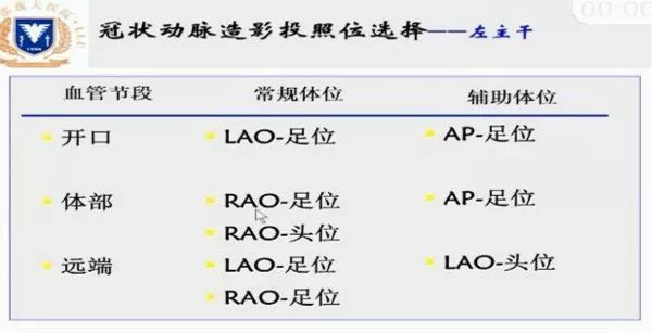 _造影流程以及注意事项_造影程序