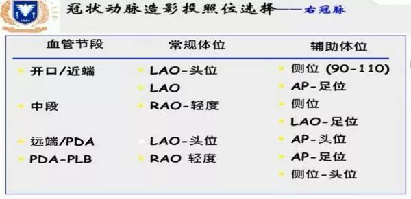 _造影流程以及注意事项_造影程序