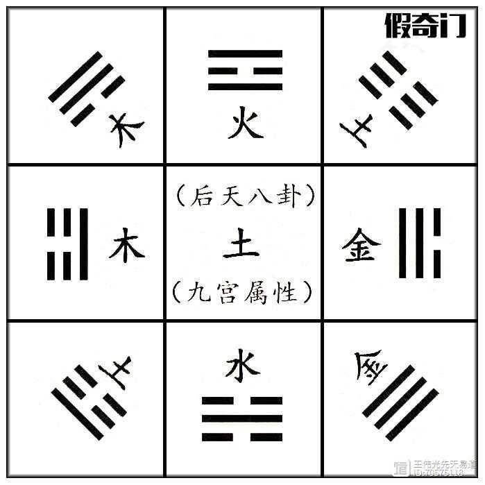 奇门先天真假后天本质差异辨认_奇门先天要论是真奇门_