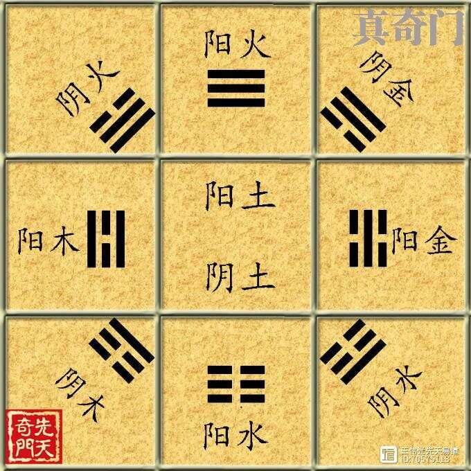 奇门先天要论是真奇门__奇门先天真假后天本质差异辨认