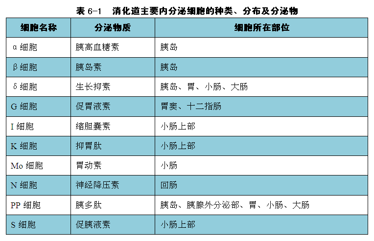 消化生理概述思维导图_生理学┃消化生理概述_