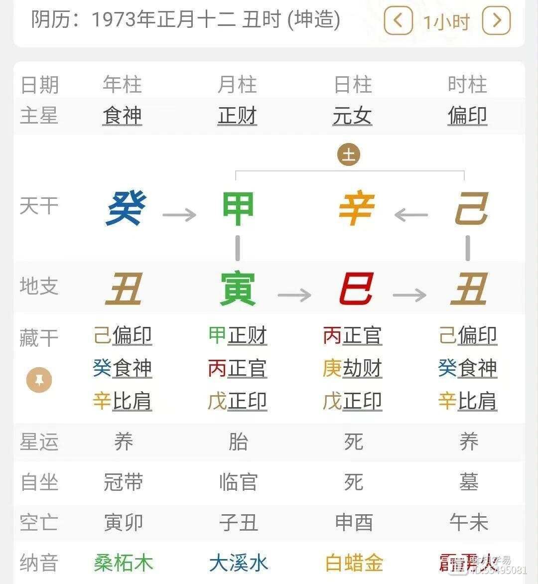 辛金喜_辛的喜用神_