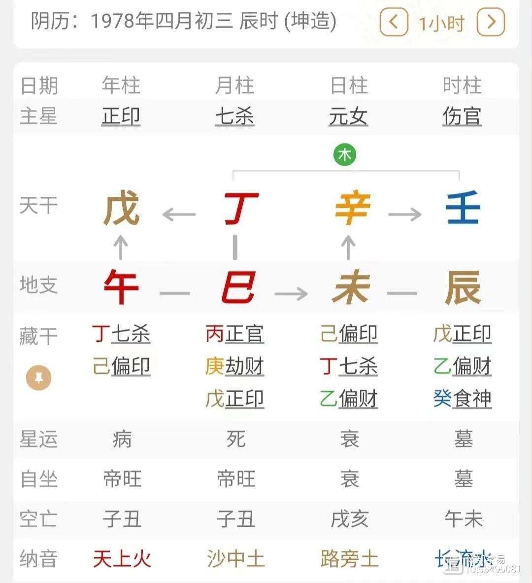辛金喜_辛的喜用神_