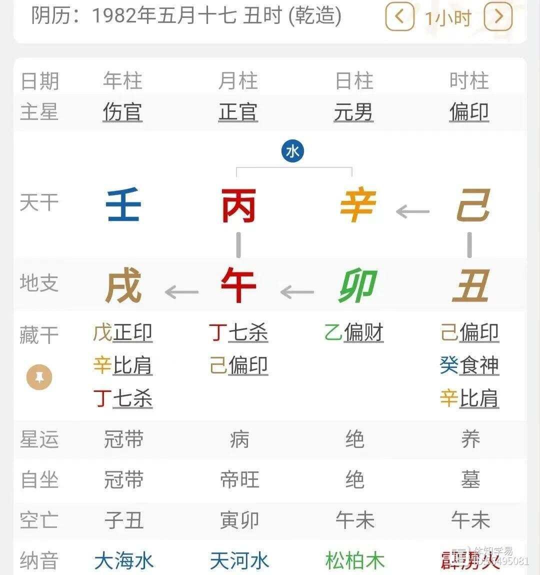 辛的喜用神_辛金喜_