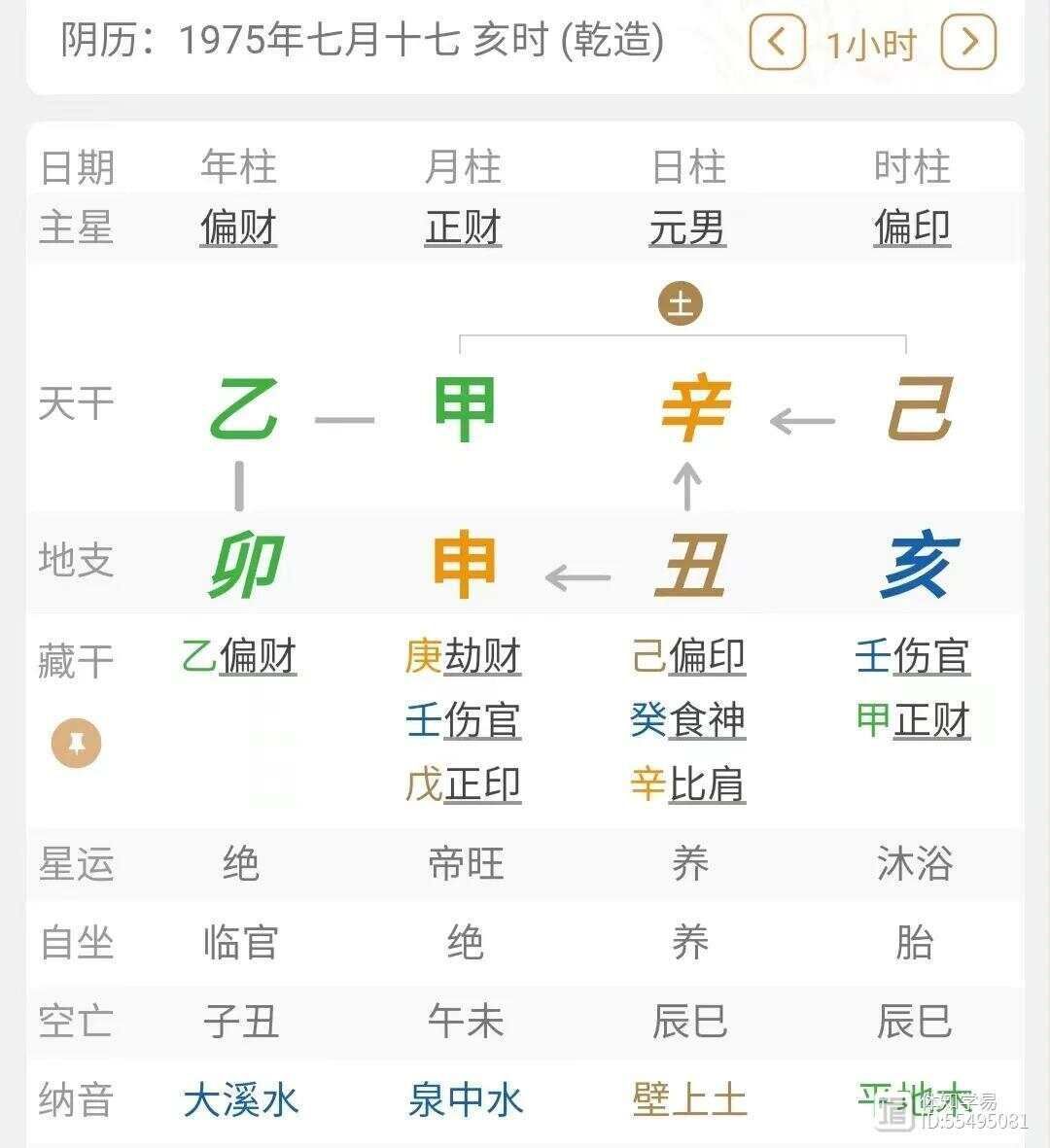 辛的喜用神_辛金喜_