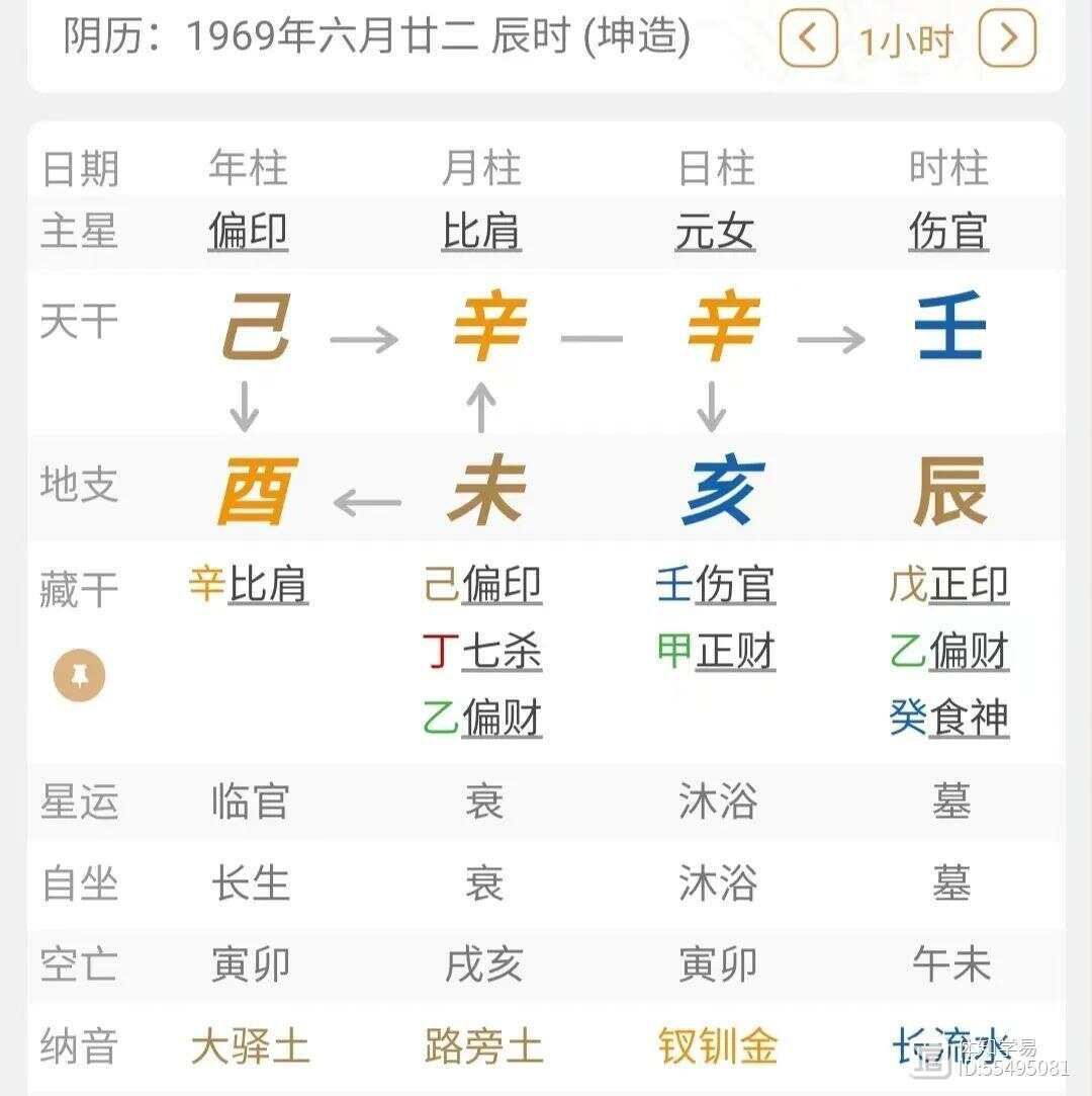 辛金喜_辛的喜用神_