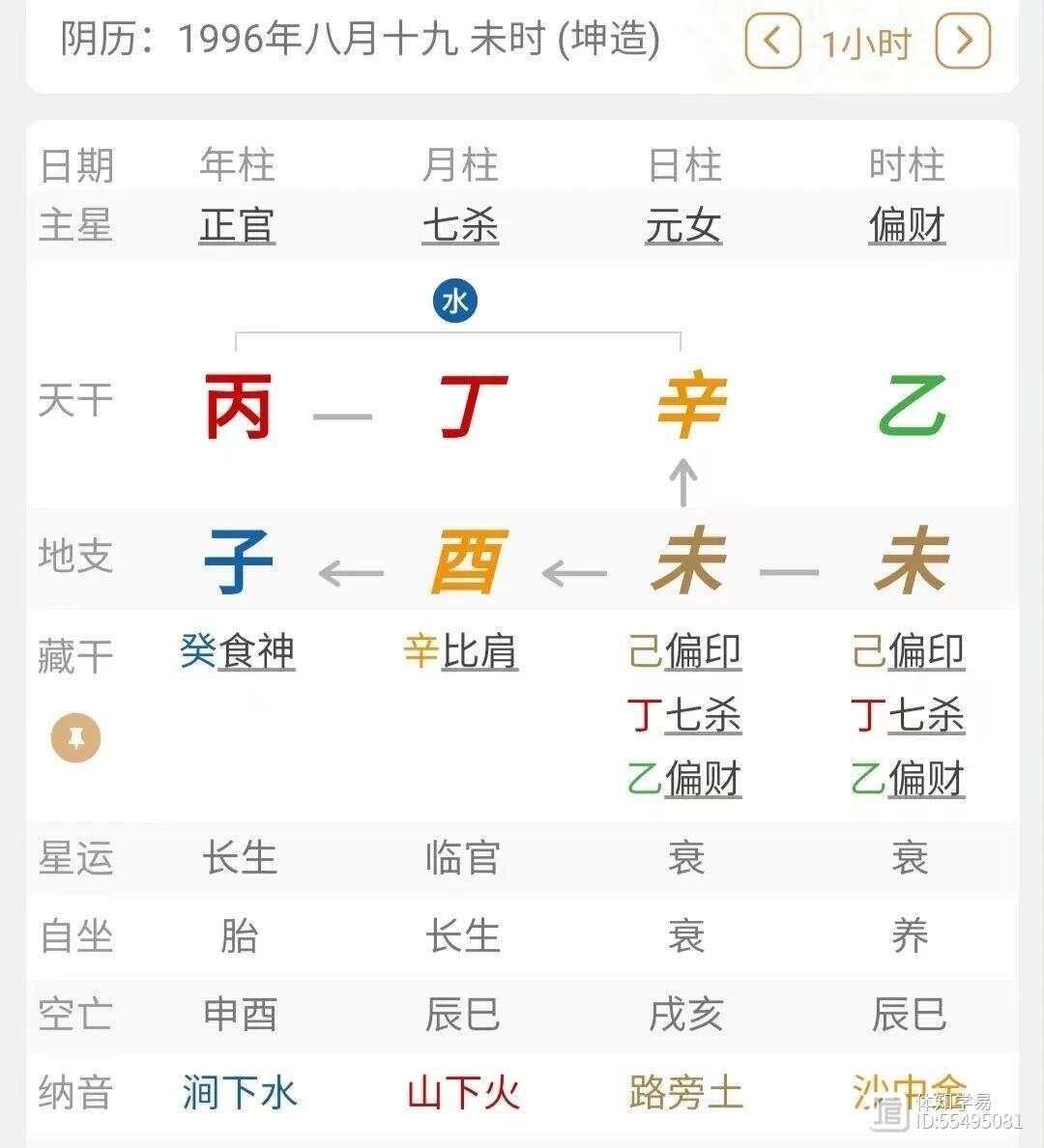 _辛金喜_辛的喜用神