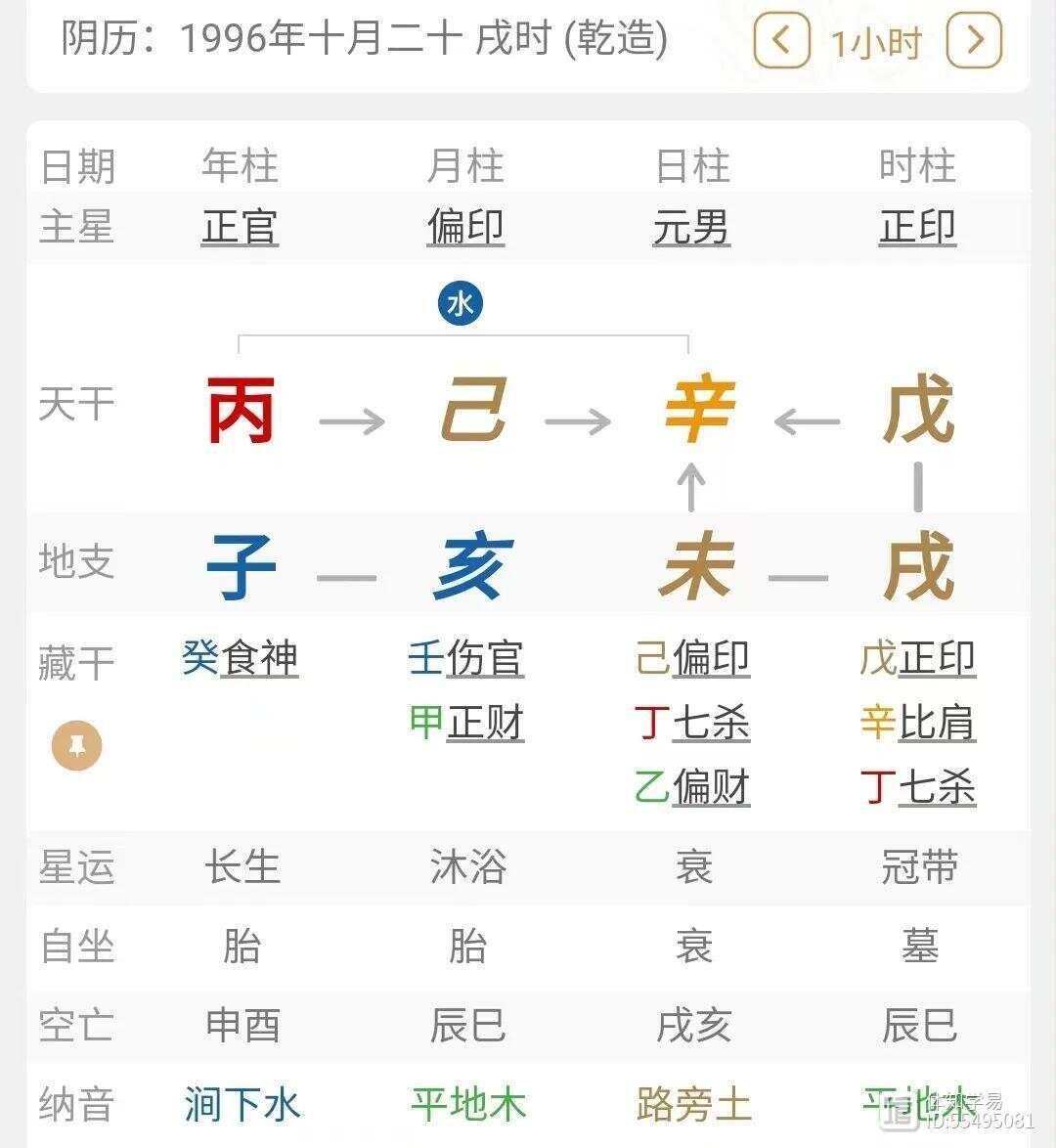 辛的喜用神__辛金喜