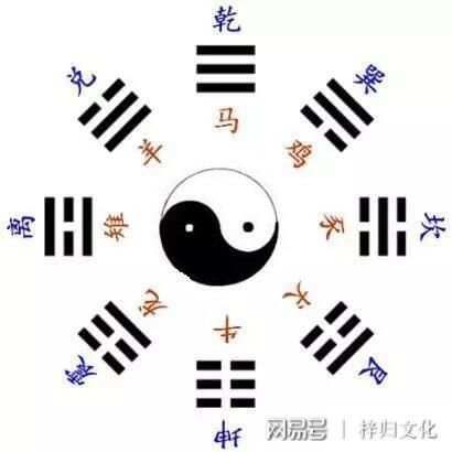 八卦图乾坎艮震巽离坤兑__八卦乾坤坎离是什么意思