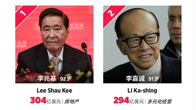 香港首富李兆基98岁兄长李兆麟葬礼低调简约，一门三杰皆百亿富豪