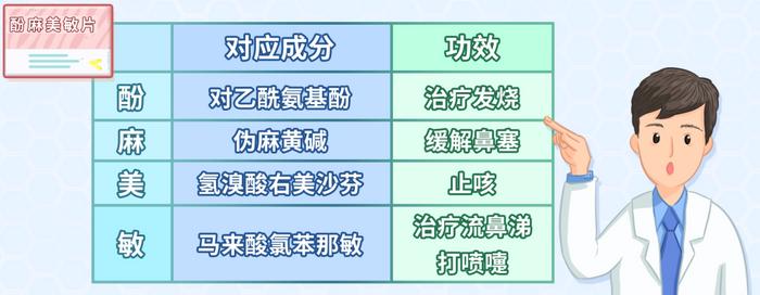 酚麻美敏片是常见感冒药，但这4类人群不能用！