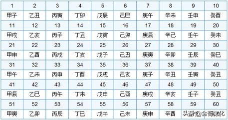 五分钟告诉你，这就是“三元九运”