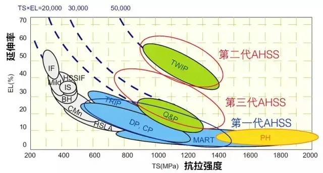 汽车用钢材_汽车用钢属于什么材料_