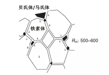 汽车用钢材_汽车用钢属于什么材料_