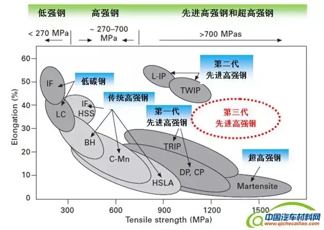 汽车用钢属于什么材料__汽车用钢材