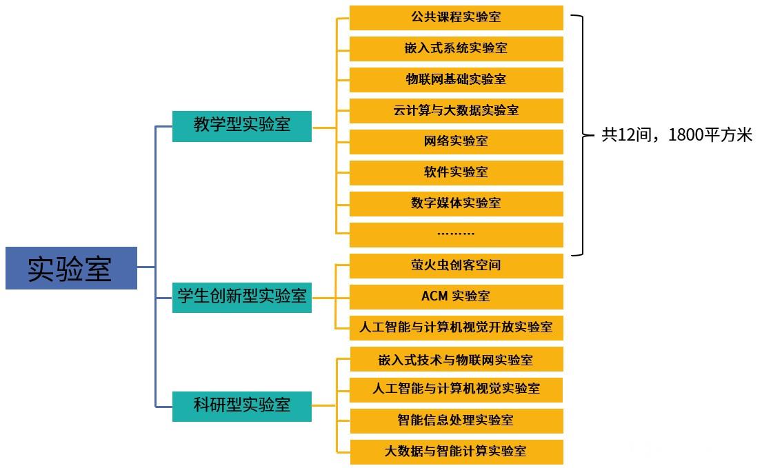 软硬件计算机的区别_计算机软硬件_软硬件计算机是指