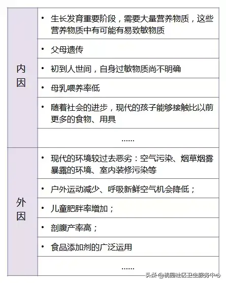 过敏症状图片_过敏症状一般多久消失_过敏症状