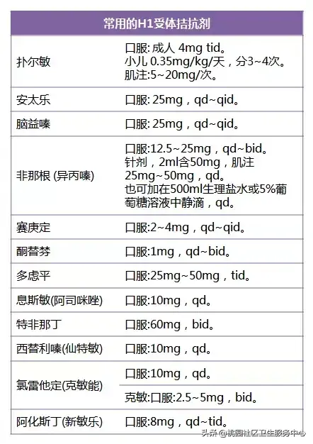 过敏症状_过敏症状图片_过敏症状一般多久消失