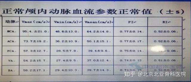 【北亚技术科普】颅内动脉的超声评价——经颅彩色多普勒（TCCS）的临床应用！