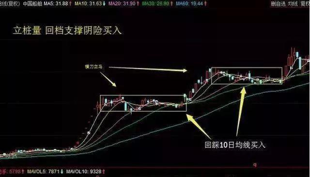 你会周线选股吗？现在教你周线选股的具体操作技巧