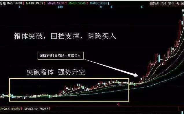 你会周线选股吗？现在教你周线选股的具体操作技巧