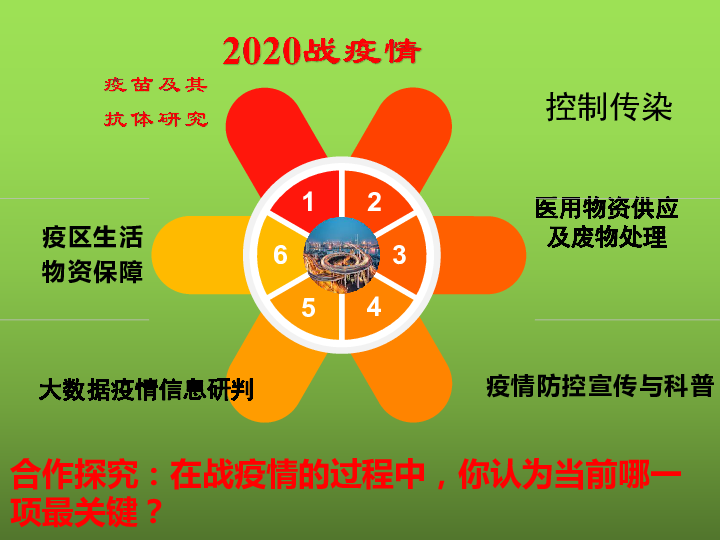 流行病学调查_流行病学调查报告范文_流行病学调查