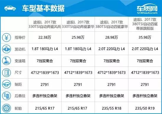 途观质量好吗值得买吗_途观质量如何_途观质量