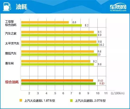 途观质量_途观质量好吗值得买吗_途观质量如何