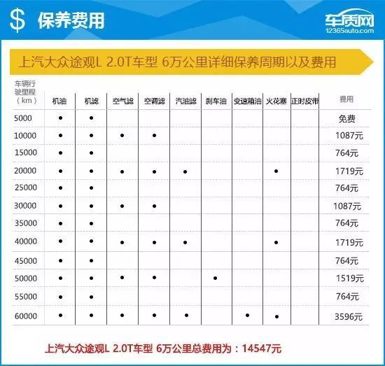 途观质量好吗值得买吗_途观质量_途观质量如何