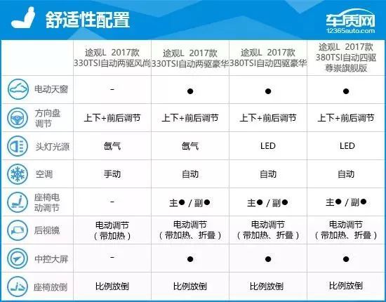 途观质量如何_途观质量好吗值得买吗_途观质量